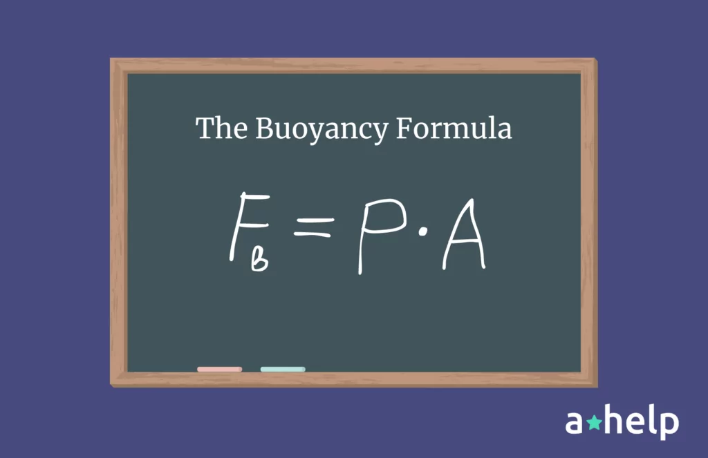 Explaining the Buoyancy Formula