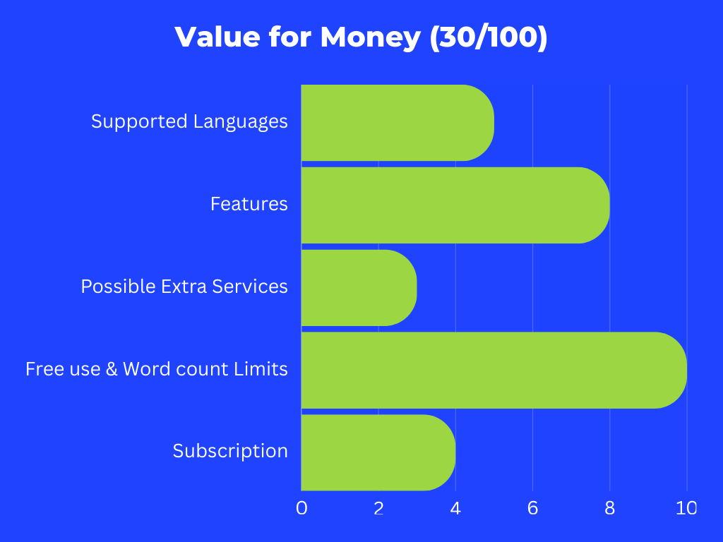 Value for money (30% of the A*Help score)