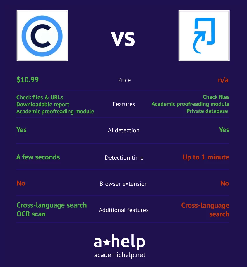An infographic with a short Copyleaks vs Turnitin comparison describing the ways these 2 services were tested and how the winner was picked