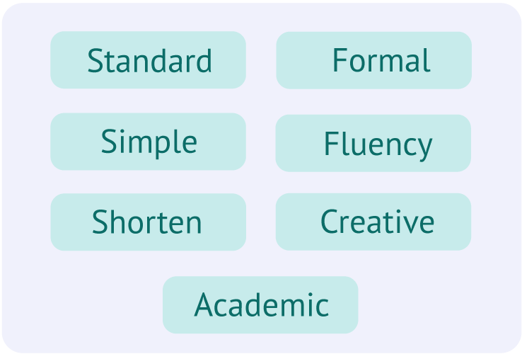 7 modes for sentences