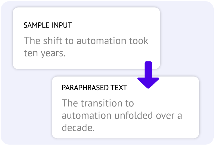 Intelligent rewriting model