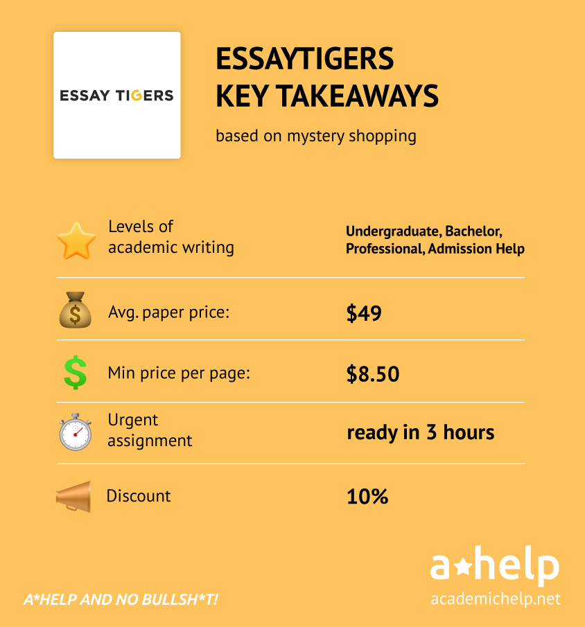 An infographic with a short EssayTigers review describing what the service it offers, its prices and discounts