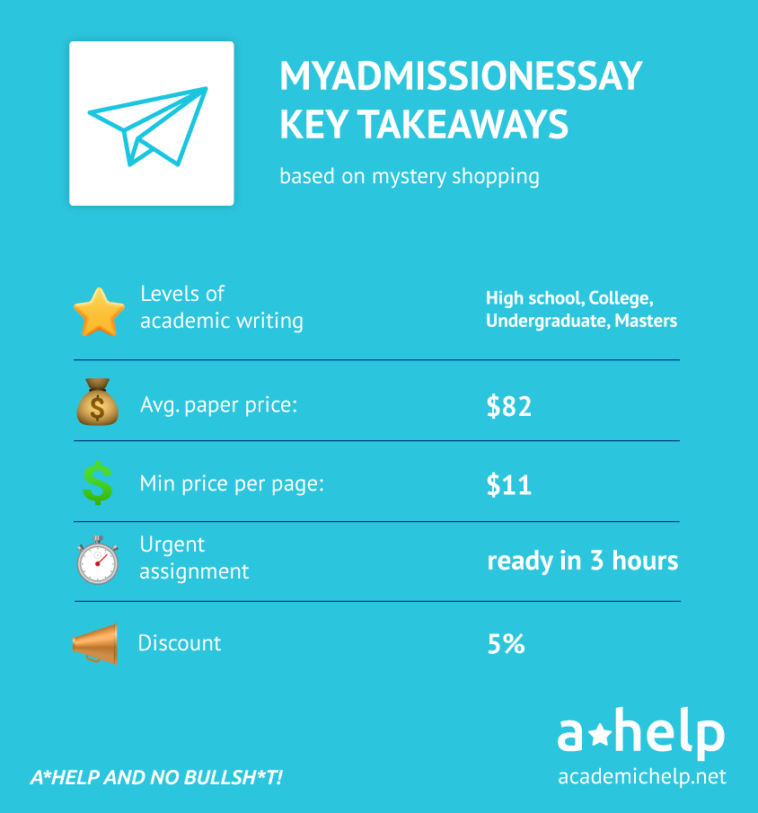 An infographic with a short MyAdmissionsEssay review describing what the service it offers, its prices and discounts
