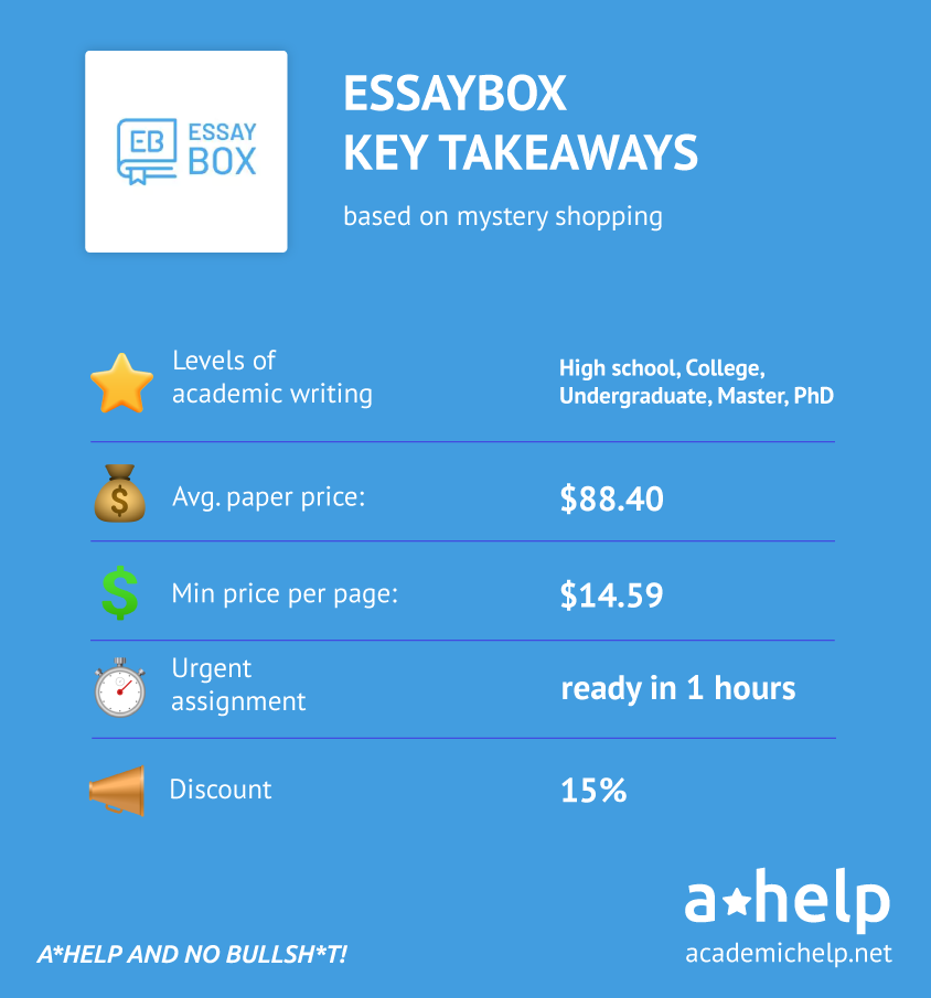 An infographic with a short EssayBox review describing what the service it offers, its prices and discounts