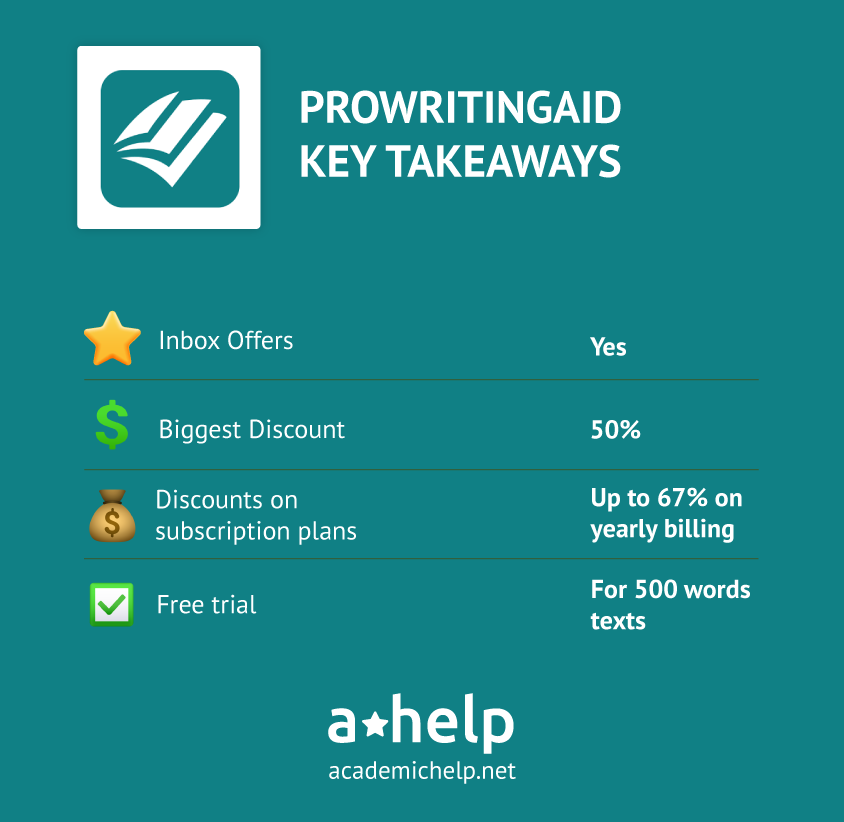 An infographic with a piece of short information on Prowritingaid coupons and discount codes, describing the ways you can save the most on this service