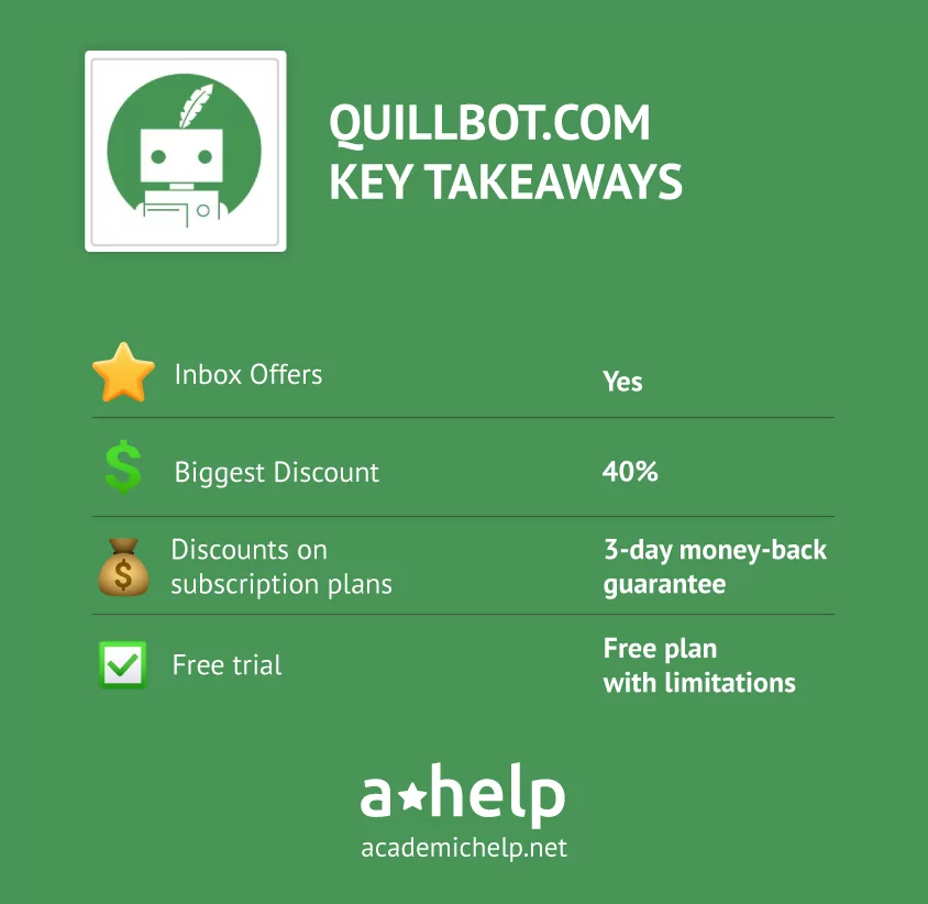 An infographic with a piece of short information on Quillbot coupons and discount codes, describing the ways you can save the most on this service