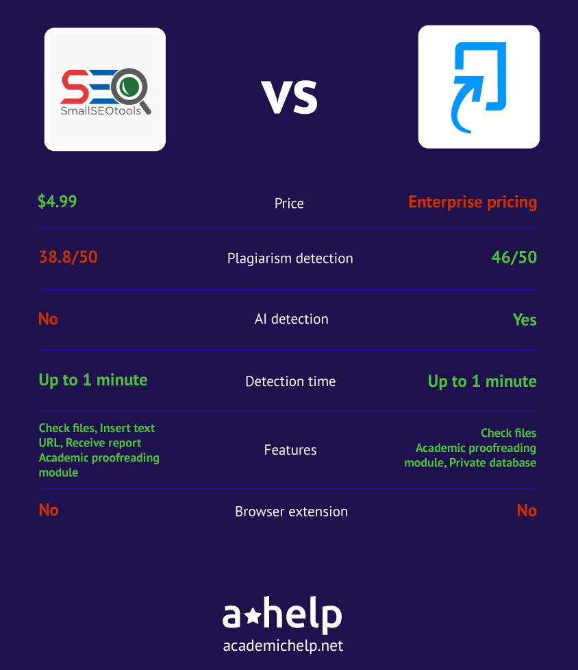 An infographic comparing Smallseotools vs Turnitin