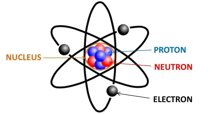 MIT Study Finds Secrets of Essential Reaction in Clean Energy Technologies - Explore Chemistry Essay Topics