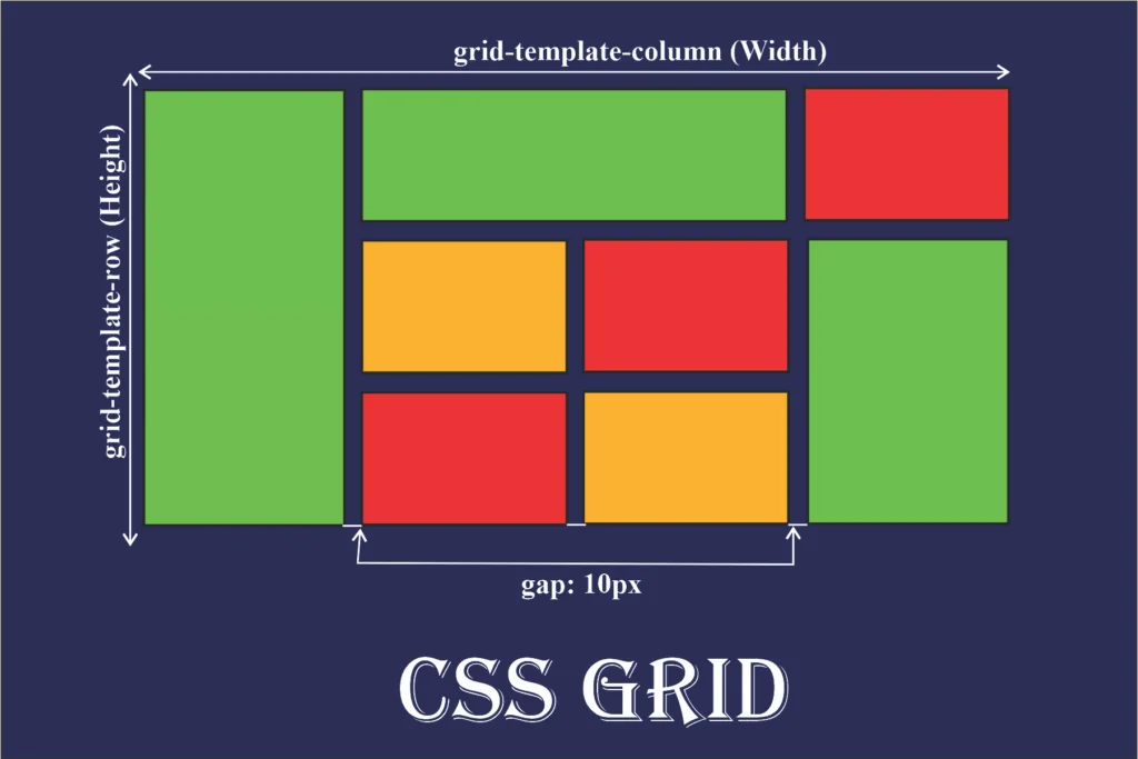 What is Grid and Its Role in CSS