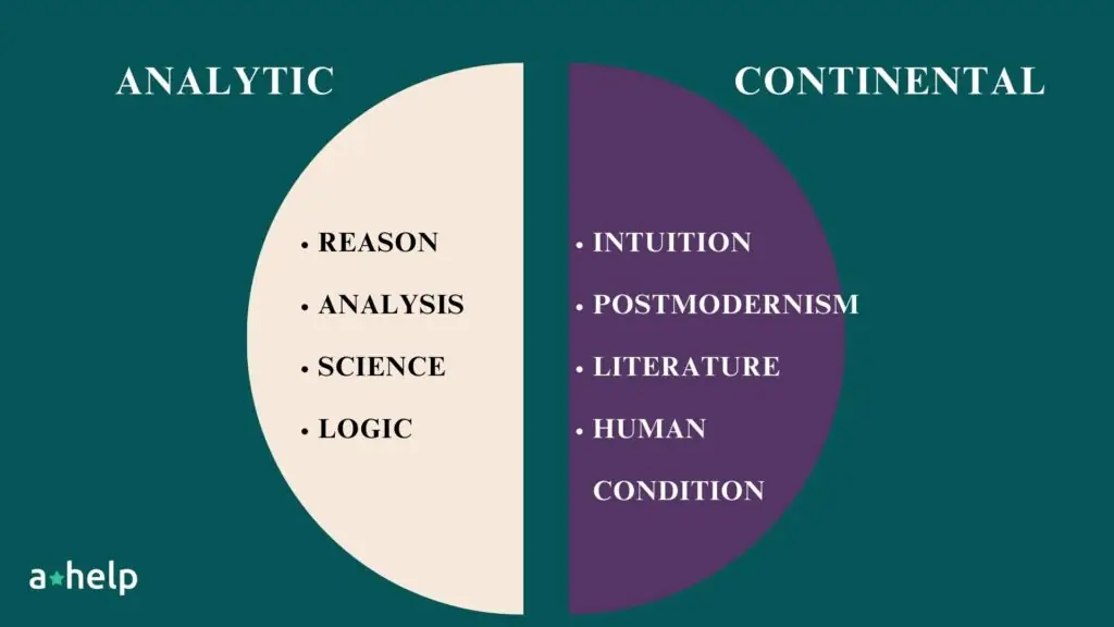 Continental Philosophy vs. Analytic Philosophy