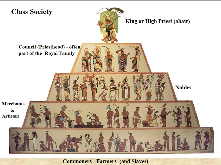 Aztec social class pyramid