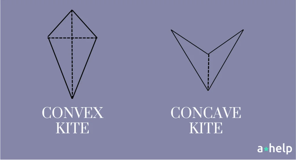 Is a Kite a Parallelogram