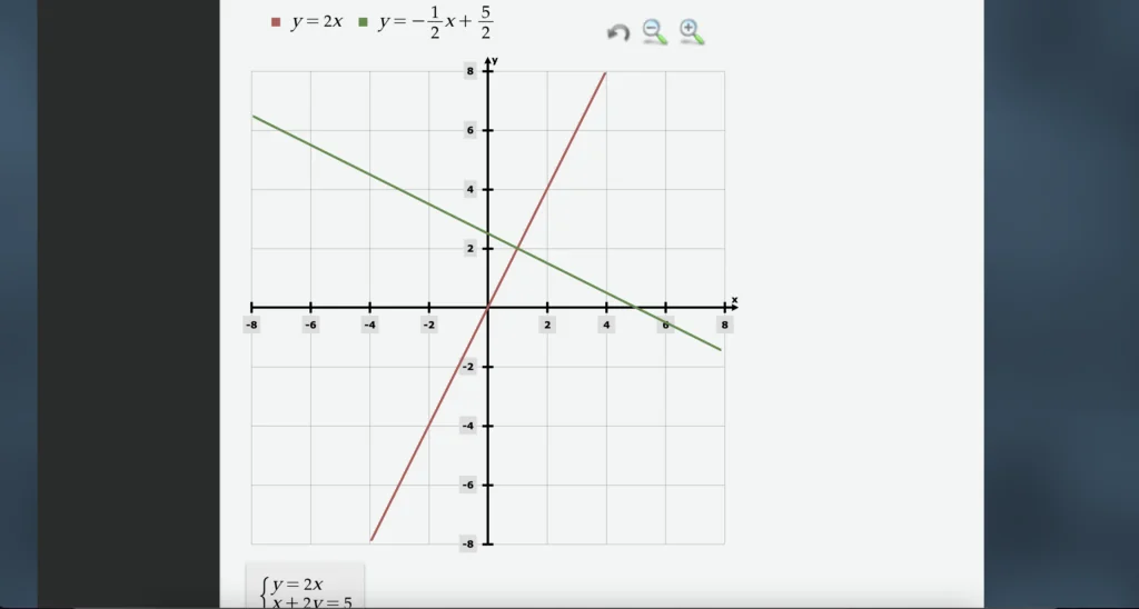Screenshot of "Graph" at Quickmath.com