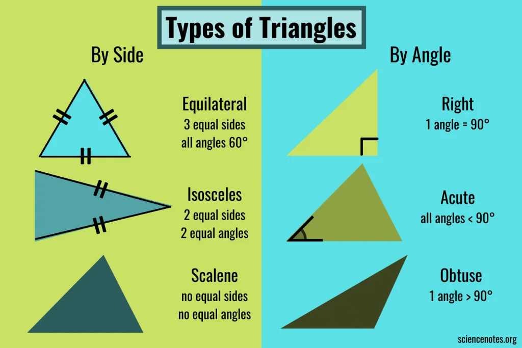 How to Find the Missing Side Length of a Triangle