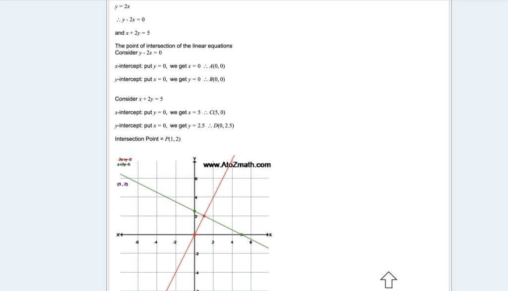 Screenshot of graph solution at Atozmath.com