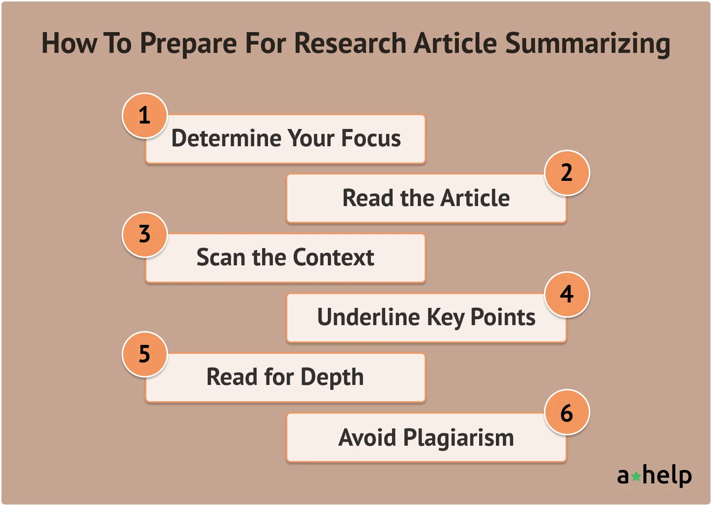 How To Prepare For Research Article Summarizing