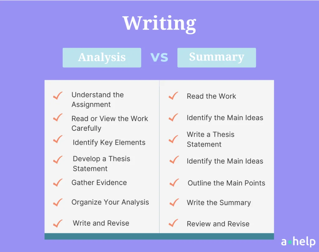 Analysis vs Summary: Comparison