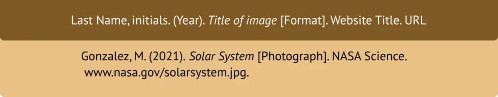 How to Cite Pictures in PowerPoint