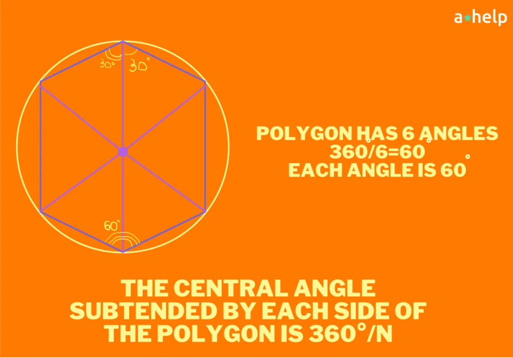 Polygon Inscribed in a Circle
