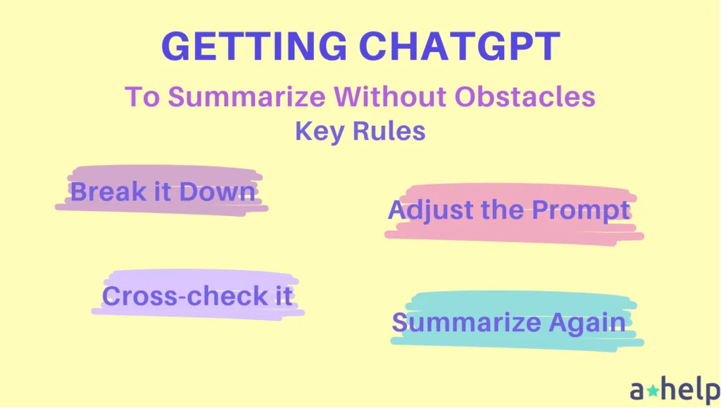 An image that shows the process how to get СhatGPT to summarize an article