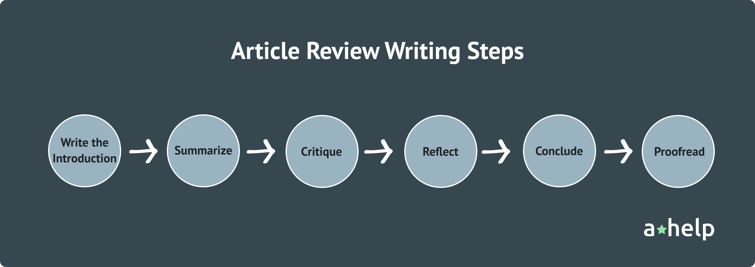 How to Write an Article Review