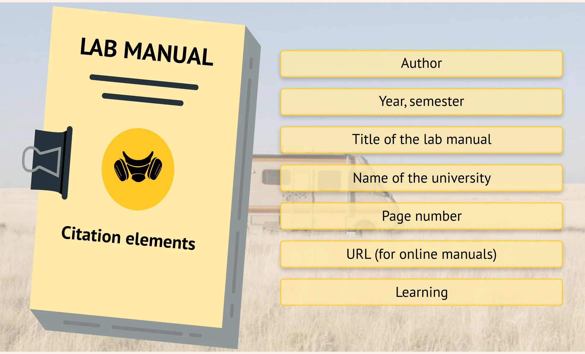An image listing citation's elements required for lab manuals