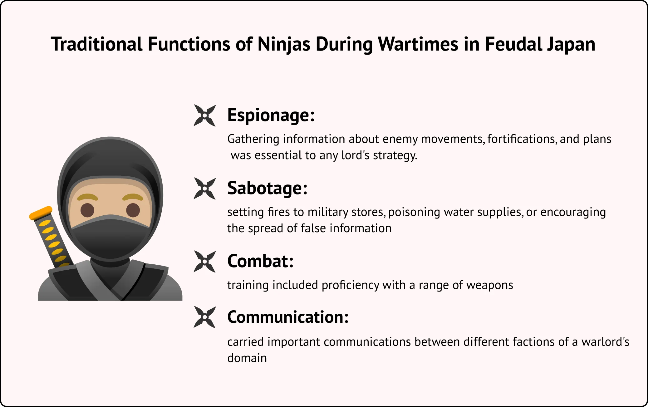 Were Ninjas Real?
