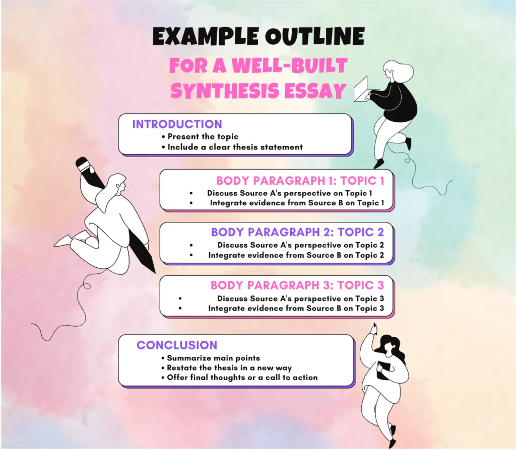 How To Write a Synthesis Essay