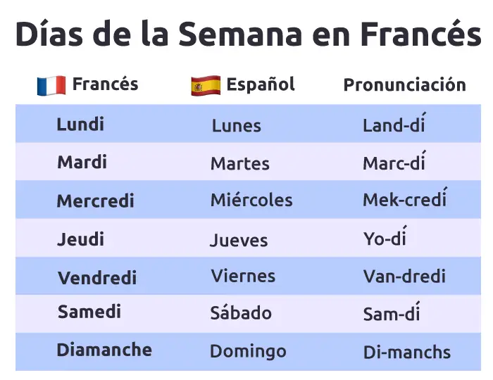 Dias-de-la-semana-en-frances.png