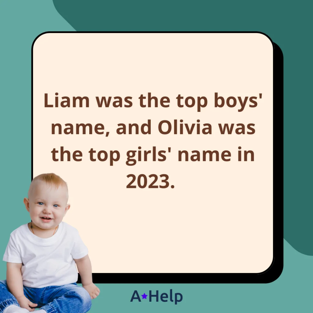 A*Helpful Fact: Find Out Most Popular Baby Names in the US
