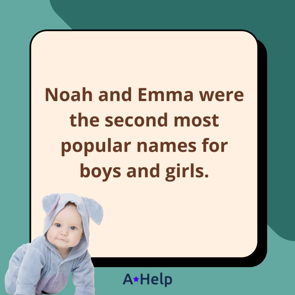 A*Helpful Fact: Find Out Most Popular Baby Names in the US