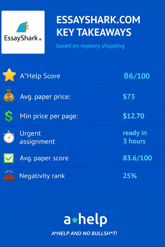 An infographic showing the main takeaways from a mystery shopping experience on EssayShark
